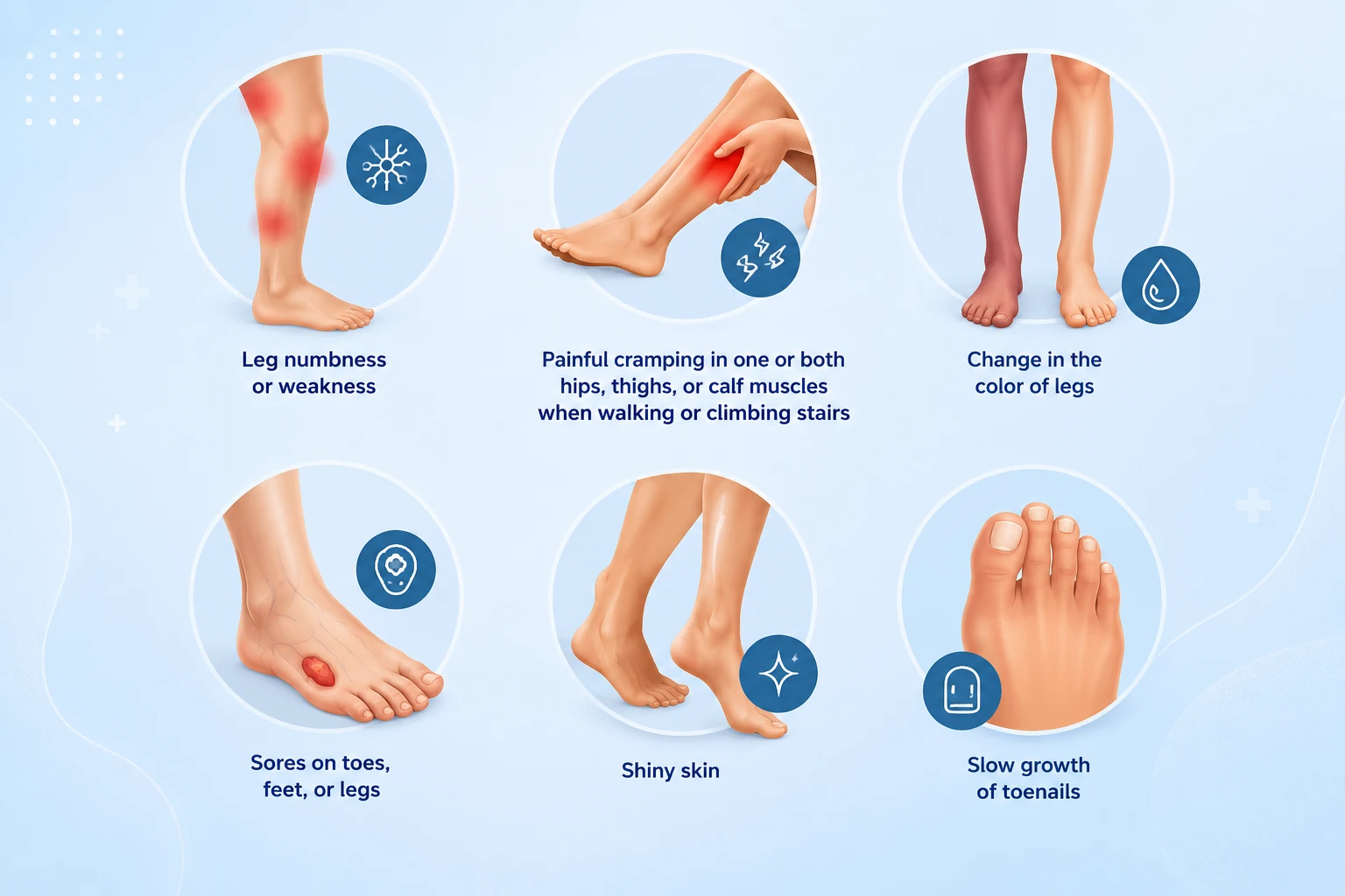 Symptoms and warning signs of diabetic vascular disease in the legs and feet, assessed in DHA Lahore
